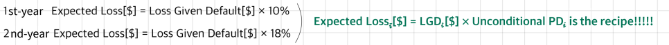 1st-year Expected Loss = Loss Given Default in dollars x 10% and 2nd-year Expected Loss = Loss Given Default in dollars x 18%: Expected Loss_i = LGD_i in dollars x Unconditional PD_i