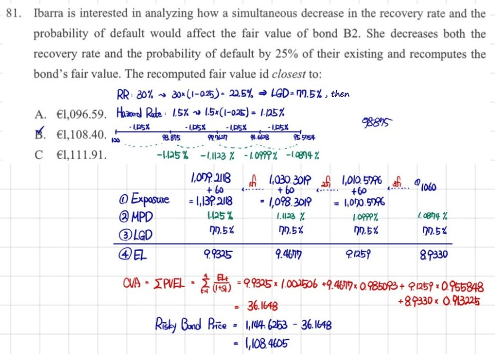 Question 81: recovery rate and hazard rate both cut by 25% (22.5% and 1.125%); CVA 36.1648, price 1,108.4605