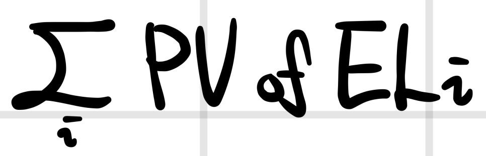 CVA = the sum of the PVs of EL_i