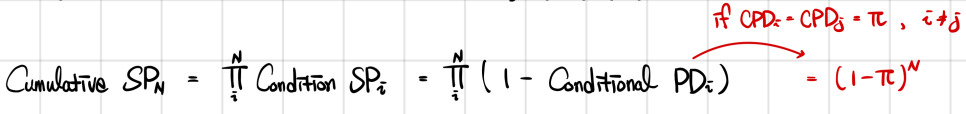 Cumulative SP_N = product of the conditional SP_i = product of (1 - Conditional PD_i) = (1 - pi)^N if every conditional PD equals pi