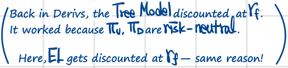 Side note: back in Derivatives the tree model discounted at r_f because π_U and π_D are risk-neutral, and EL gets discounted at r_f here for the same reason