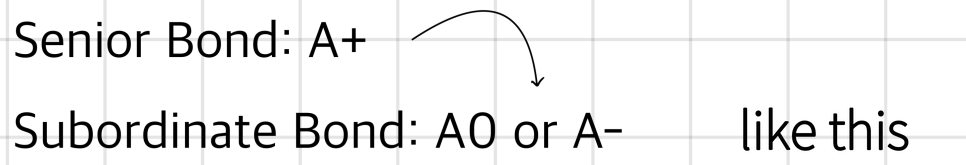 Equation from the original notes