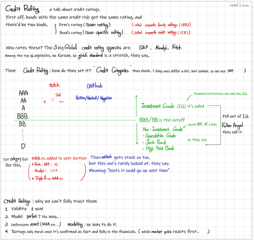 Equation from the original notes