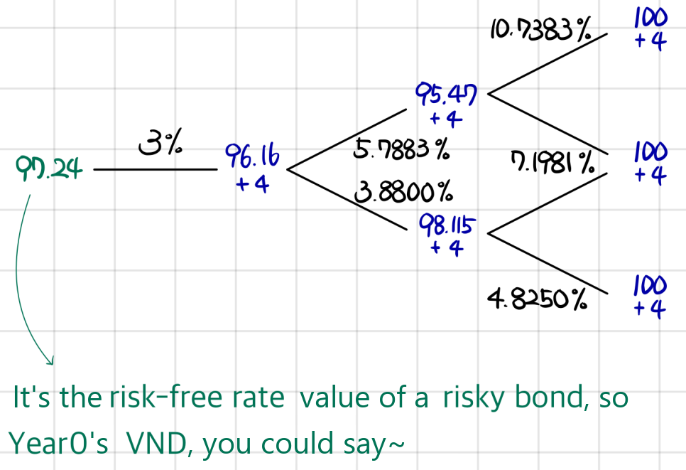 Equation from the original notes