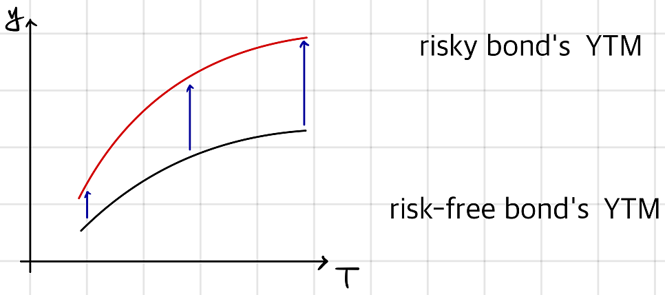 Equation from the original notes