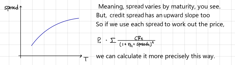 Equation from the original notes