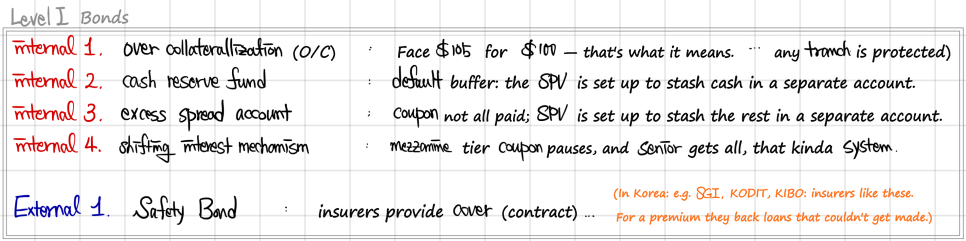 Equation from the original notes