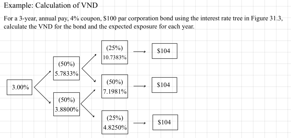 Equation from the original notes