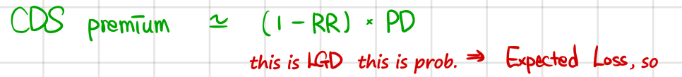 CDS premium is about (1 - RR) x PD: this is LGD, this is the probability of default, so it is the expected loss