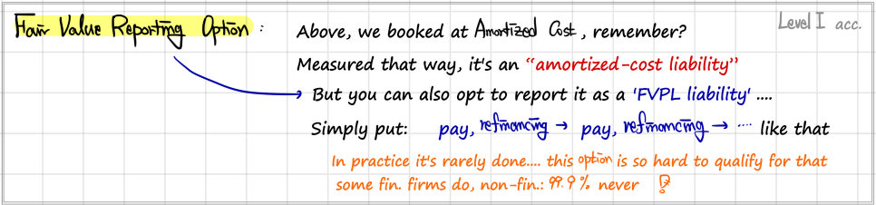 Fair value option for liabilities: instead of an amortized-cost liability you may report it as an FVPL liability, like paying off and refinancing over and over; in practice only some financial firms do it
