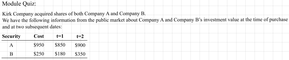 Module quiz: Kirk buys shares of A for 950 dollars and B for 250 dollars; A is worth 850 and 900 dollars and B 180 and 350 dollars at t = 1 and t = 2