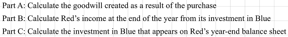 Part A: goodwill from the purchase; Part B: Red&rsquo;s income from Blue for the year; Part C: Red&rsquo;s year-end investment in Blue
