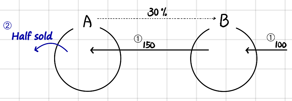 Equation from the original notes