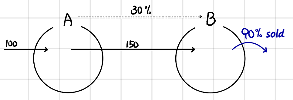 Equation from the original notes