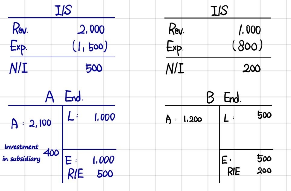 Equation from the original notes