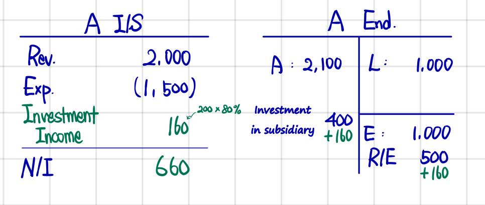 Equation from the original notes