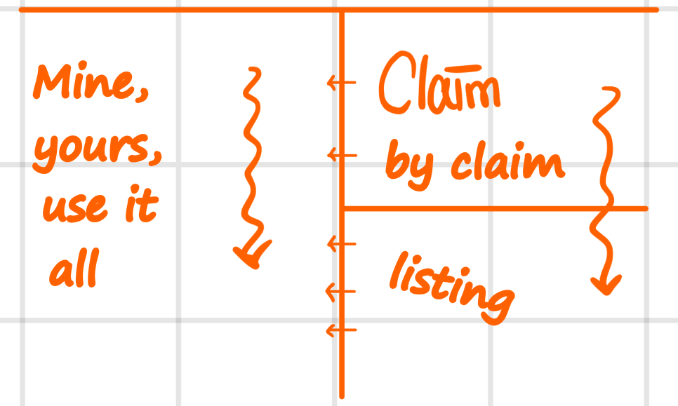 Sketch of a consolidated balance sheet: the asset side says mine, yours, use it all; the other side lists the claims on them, claim by claim
