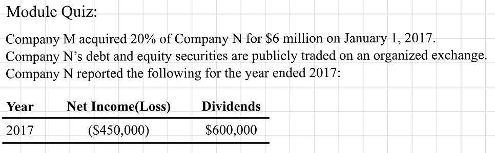 Curriculum quiz: Company M buys 20% of Company N for 6 million dollars on January 1, 2017; N reports a 2017 net loss of 450,000 dollars and dividends of 600,000 dollars
