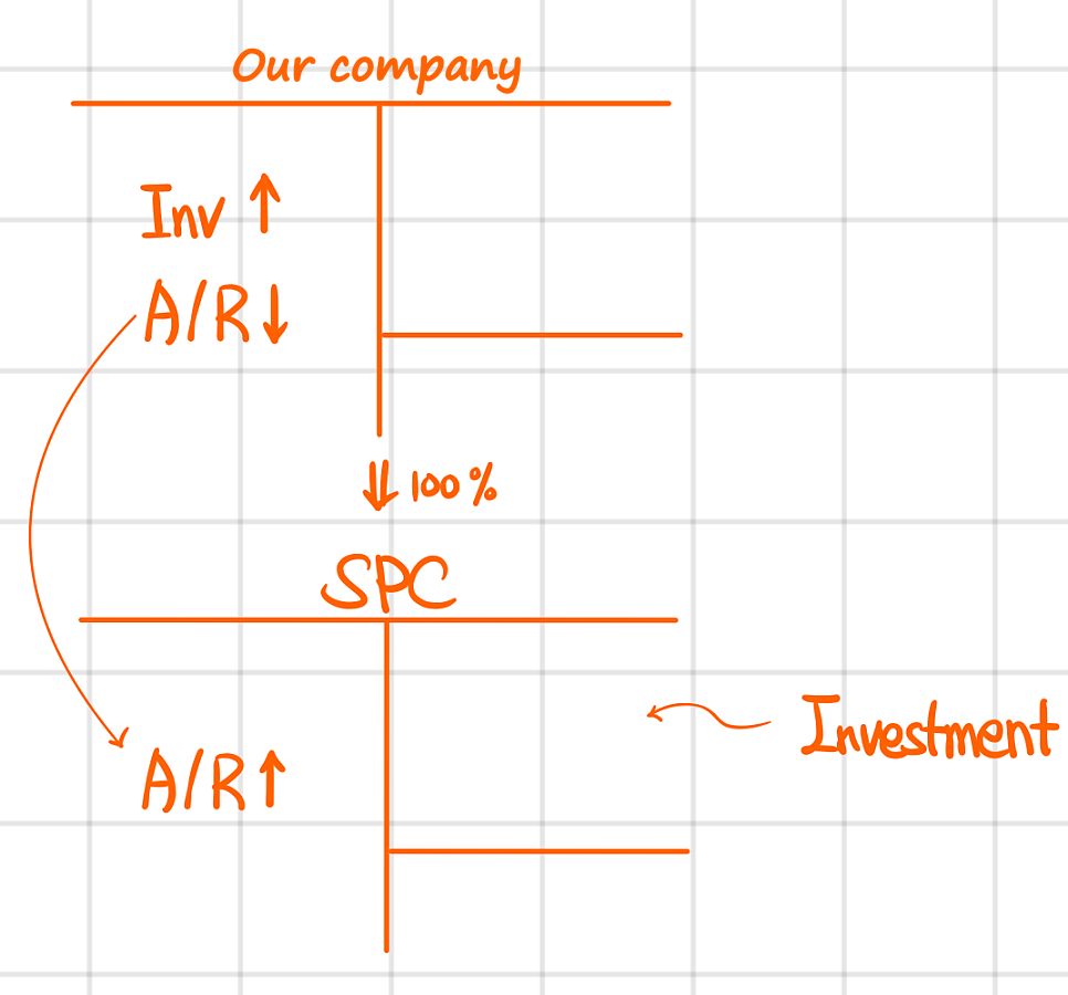 Equation from the original notes