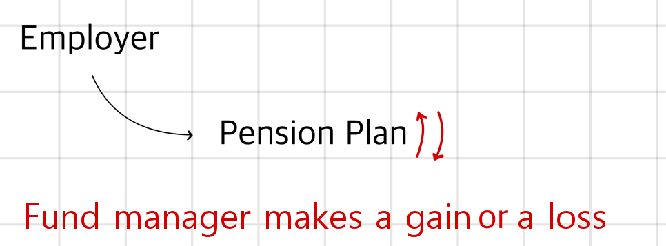 Equation from the original notes