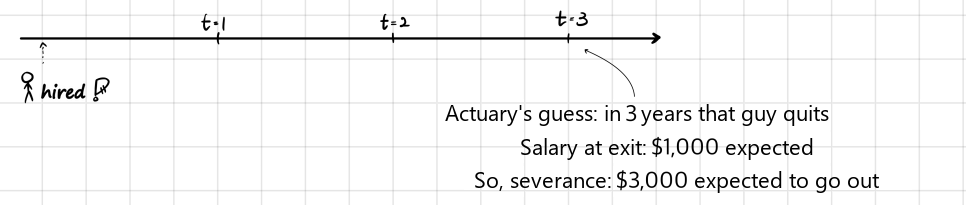 Equation from the original notes