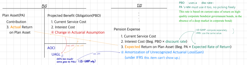 Equation from the original notes