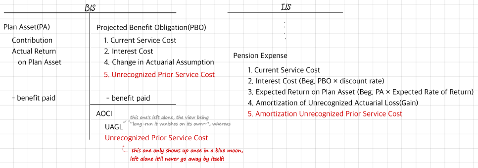 Equation from the original notes