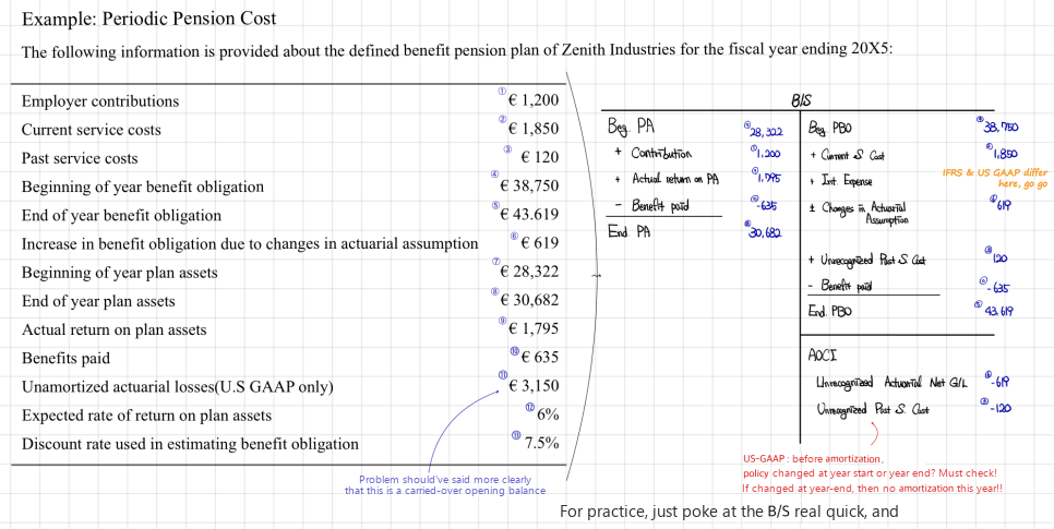 Equation from the original notes