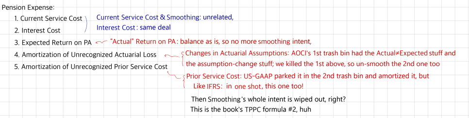 The five US GAAP pension expense items, with notes on taking the smoothing out of each one, which leads to the second TPPC formula