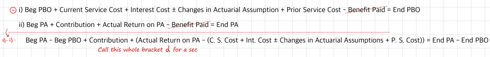 PBO and PA roll-forwards and their difference, with the bracket of actual return minus the PBO cost items called alpha