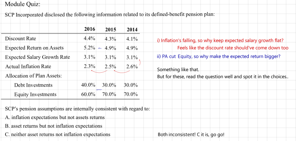 Module quiz: SCP&rsquo;s pension assumptions for 2014 to 2016, with notes on why neither the inflation nor the asset-return assumptions are consistent (answer C)