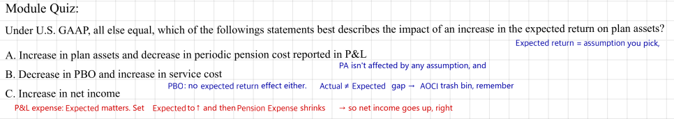Module quiz under U.S. GAAP: a higher expected return on plan assets, with notes on why net income rises (answer C)