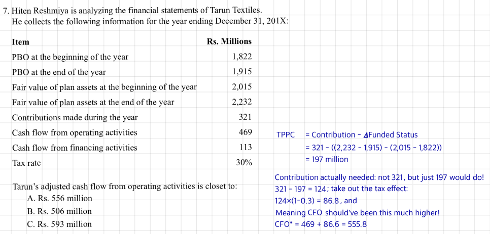 Tarun Textiles: TPPC of 197 million, an after-tax excess contribution of 86.8 million, and adjusted CFO of about 556 million (answer A)
