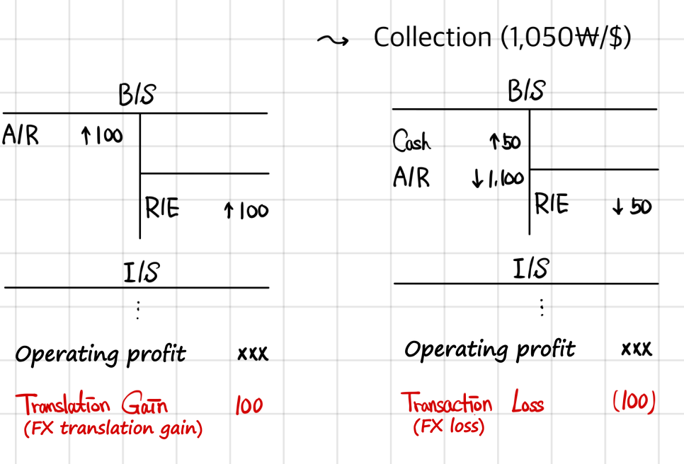 Equation from the original notes