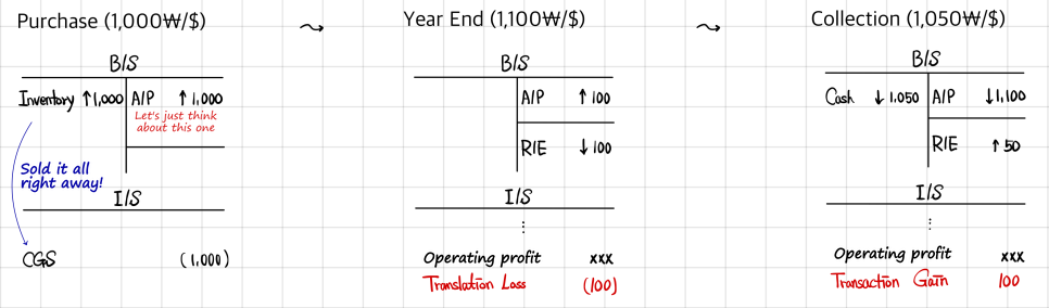 Equation from the original notes