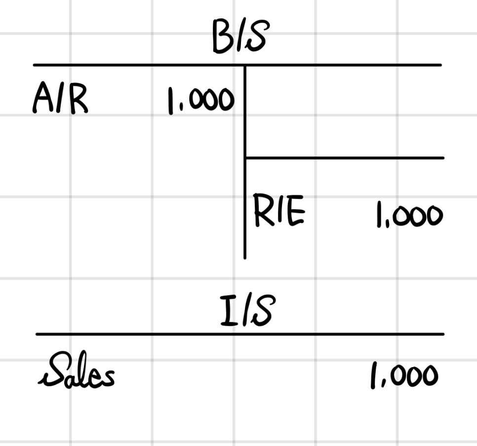 Equation from the original notes