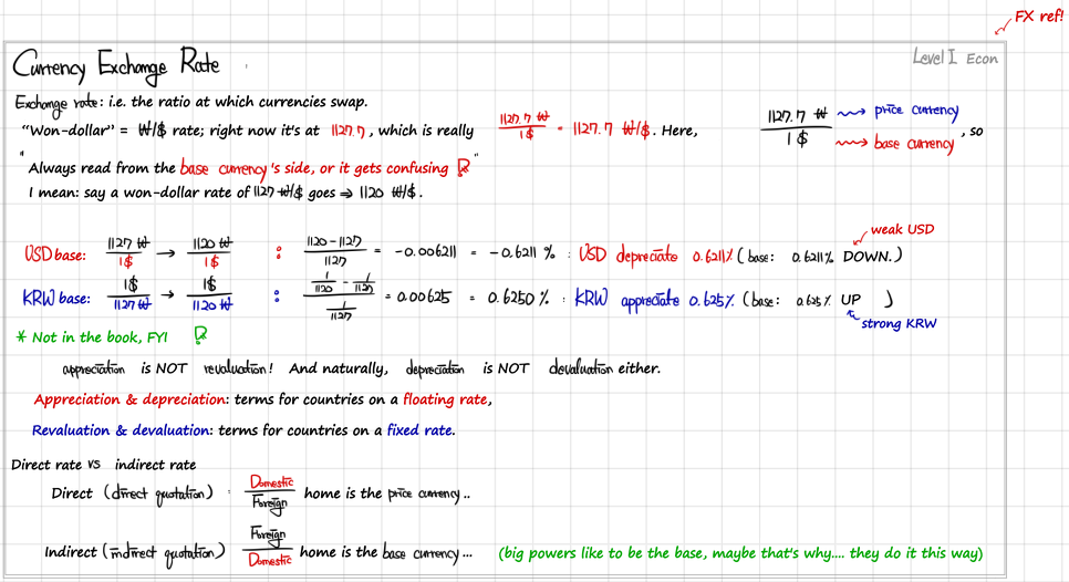 Level I refresher on exchange rates: price and base currency, appreciation vs revaluation, direct vs indirect quotes