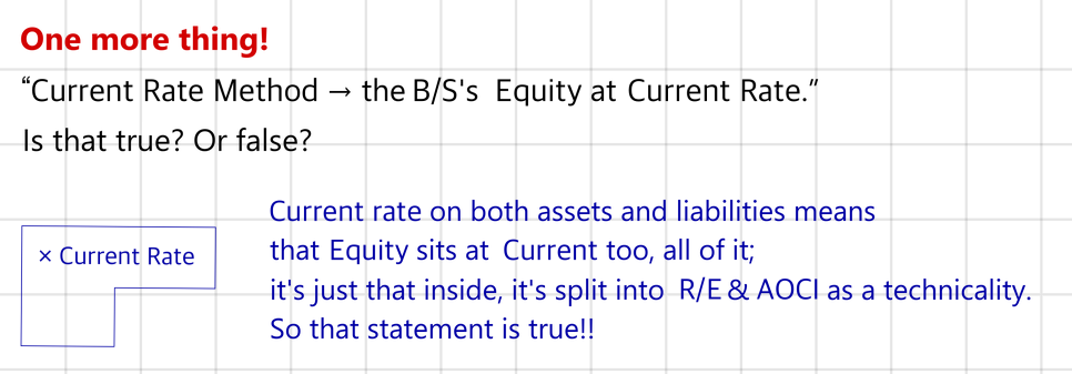 One more thing: in total, equity ends up at the current rate, because every asset and liability is translated at it