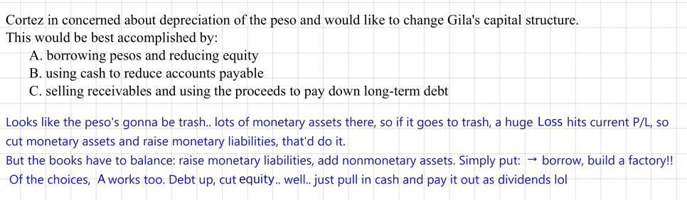 Cortez worries about peso depreciation: borrowing pesos and reducing equity (A) adds monetary liabilities