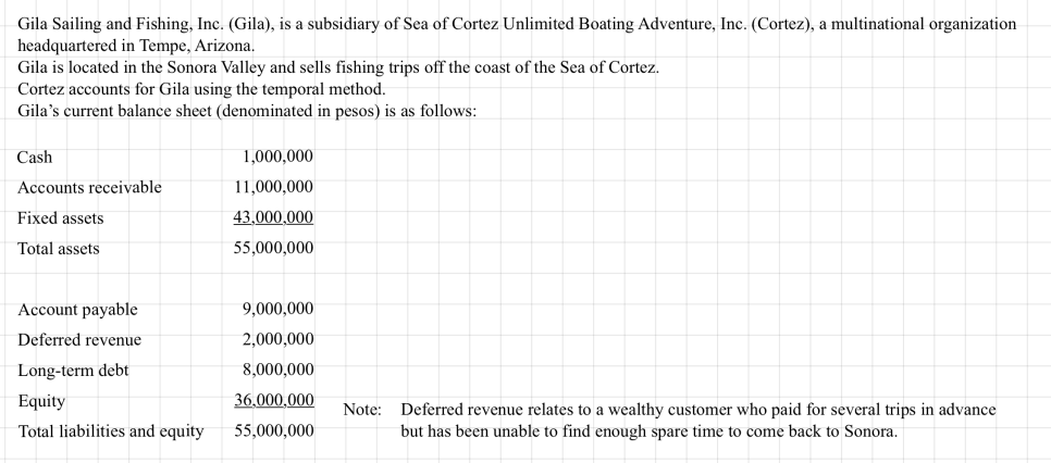 Practice question: Gila, Cortez&rsquo;s peso subsidiary accounted for with the temporal method, and its balance sheet