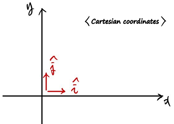 Equation from the original notes
