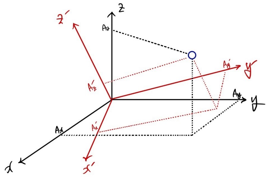 equation