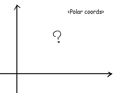 Figure for Vectors and Polar Coordinates