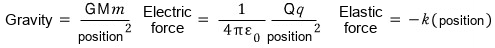 Equation from the original notes