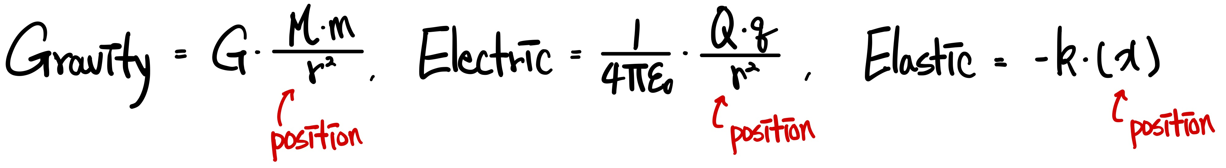 equation