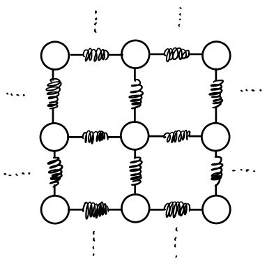 Spring-lattice model of coupled oscillators