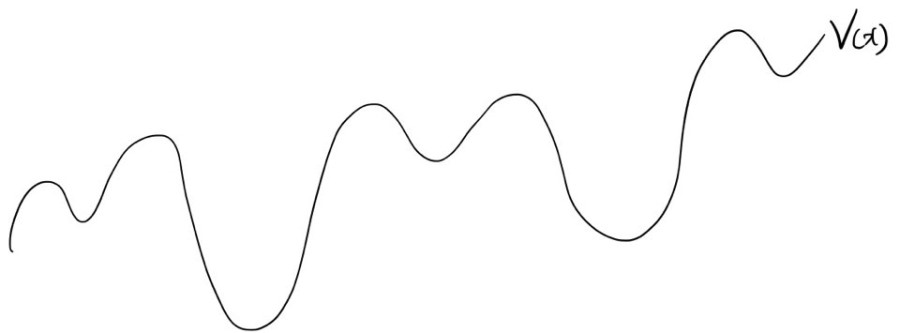 An arbitrary potential-energy curve