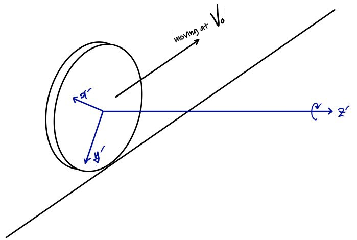 A wheel rolling along the ground at speed V0 with the rotating axes x&rsquo; y&rsquo; z&rsquo; attached to its centre