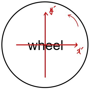 The wheel with the rotating axes x&rsquo; and y&rsquo; and the wheel labelled