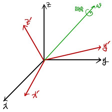equation